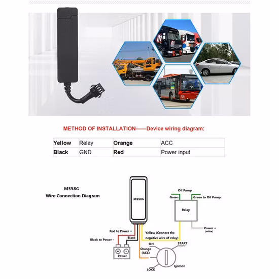 リモートコントロールカーリアルタイム追跡装置Gt06車両GPSトラッカー